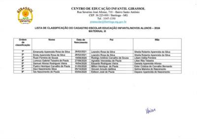 Secretaria Municipal de Educação divulga resultado da Classificação do Cadastro Escolar Infantil / Novos Alunos 2024
