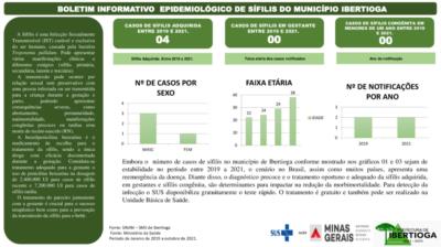 Boletim Informativo Epidemiológico de Sífilis do Município de Ibertioga
